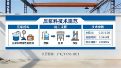 黎安镇本地工厂讲解：说一遍公路压浆料和铁路压浆料的区别