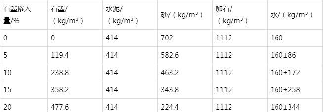 黎安镇防静电水泥砂浆怎么做(附配比及施工方法)